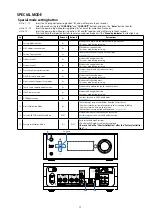 Предварительный просмотр 17 страницы Denon DRA-100 Service Manual