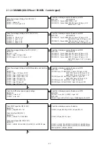 Предварительный просмотр 32 страницы Denon DRA-100 Service Manual