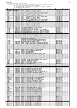 Предварительный просмотр 87 страницы Denon DRA-100 Service Manual