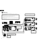 Preview for 6 page of Denon DRA-201SA Operating Instructions Manual