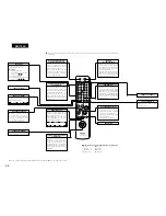 Preview for 28 page of Denon DRA-201SA Operating Instructions Manual