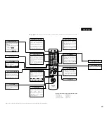 Preview for 45 page of Denon DRA-201SA Operating Instructions Manual