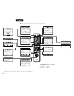 Preview for 62 page of Denon DRA-201SA Operating Instructions Manual