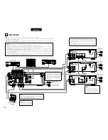 Preview for 74 page of Denon DRA-201SA Operating Instructions Manual