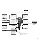 Preview for 79 page of Denon DRA-201SA Operating Instructions Manual