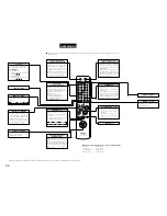 Preview for 96 page of Denon DRA-201SA Operating Instructions Manual