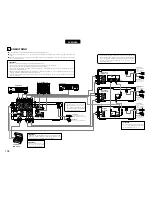 Preview for 108 page of Denon DRA-201SA Operating Instructions Manual