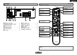 Предварительный просмотр 7 страницы Denon DRA-37 - AM/FM Stereo Receiver Operating Instructions Manual