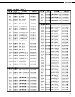 Предварительный просмотр 21 страницы Denon DRA-395 Service Manual