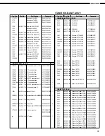 Предварительный просмотр 22 страницы Denon DRA-395 Service Manual