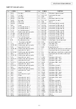 Предварительный просмотр 11 страницы Denon DRA-500AE Service Manual