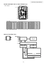 Предварительный просмотр 12 страницы Denon DRA-500AE Service Manual