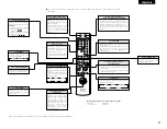 Preview for 27 page of Denon DRA-F101 Operating Instructions Manual