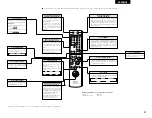 Preview for 43 page of Denon DRA-F101 Operating Instructions Manual