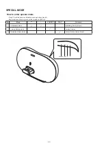 Предварительный просмотр 20 страницы Denon DSD-500 Service Manual