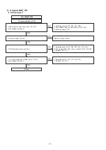 Предварительный просмотр 34 страницы Denon DSD-500 Service Manual