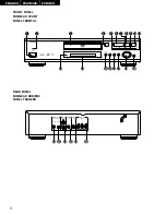 Предварительный просмотр 3 страницы Denon DVD-1000 Operating Instructions Manual