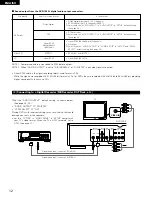 Предварительный просмотр 12 страницы Denon DVD-1000 Operating Instructions Manual