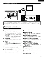 Предварительный просмотр 13 страницы Denon DVD-1000 Operating Instructions Manual