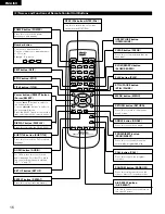 Предварительный просмотр 16 страницы Denon DVD-1000 Operating Instructions Manual