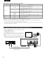 Предварительный просмотр 52 страницы Denon DVD-1000 Operating Instructions Manual