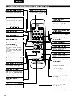 Предварительный просмотр 96 страницы Denon DVD-1000 Operating Instructions Manual