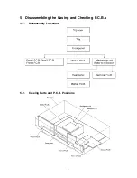 Предварительный просмотр 6 страницы Denon DVD-1600 Service Manual