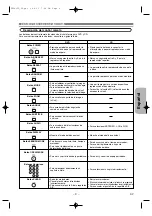 Preview for 9 page of Denon DVD-1710 (Spanish) Instrucciones De Operación