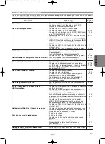 Предварительный просмотр 135 страницы Denon DVD-1920 Operating Instructions Manual