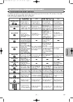 Предварительный просмотр 145 страницы Denon DVD-1920 Operating Instructions Manual