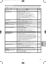 Предварительный просмотр 237 страницы Denon DVD-1920 Operating Instructions Manual