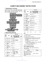 Предварительный просмотр 9 страницы Denon DVD-1930CI Service Manual