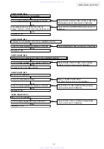 Предварительный просмотр 17 страницы Denon DVD-1930CI Service Manual