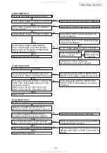 Предварительный просмотр 18 страницы Denon DVD-1930CI Service Manual