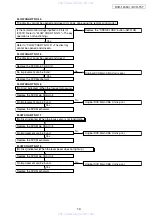 Предварительный просмотр 19 страницы Denon DVD-1930CI Service Manual