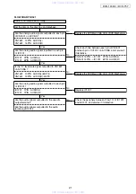 Предварительный просмотр 21 страницы Denon DVD-1930CI Service Manual