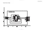 Предварительный просмотр 42 страницы Denon DVD-1930CI Service Manual