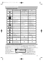 Предварительный просмотр 10 страницы Denon DVD-1940CI (Spanish) Instrucciones De Funcionamiento