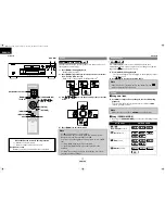 Предварительный просмотр 22 страницы Denon DVD-2500BT Operating Instructions Manual