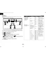 Предварительный просмотр 36 страницы Denon DVD-2500BT Operating Instructions Manual