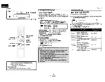 Preview for 24 page of Denon DVD-2500BTCi - Blu-Ray Disc Player Operating Instructions Manual