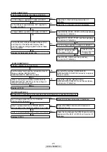 Предварительный просмотр 25 страницы Denon DVD-2500BTCi - Blu-Ray Disc Player Service Manual