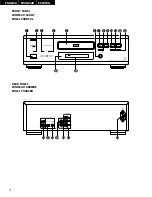 Предварительный просмотр 3 страницы Denon DVD-2800 Operating Instructions Manual