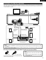 Предварительный просмотр 11 страницы Denon DVD-2800 Operating Instructions Manual