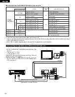 Предварительный просмотр 12 страницы Denon DVD-2800 Operating Instructions Manual