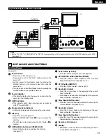 Предварительный просмотр 13 страницы Denon DVD-2800 Operating Instructions Manual