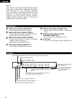 Предварительный просмотр 14 страницы Denon DVD-2800 Operating Instructions Manual