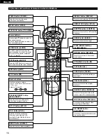 Предварительный просмотр 16 страницы Denon DVD-2800 Operating Instructions Manual