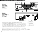 Предварительный просмотр 3 страницы Denon DVD-2800II Operating Instructions Manual