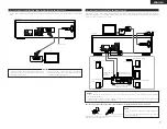 Предварительный просмотр 7 страницы Denon DVD-2800II Operating Instructions Manual